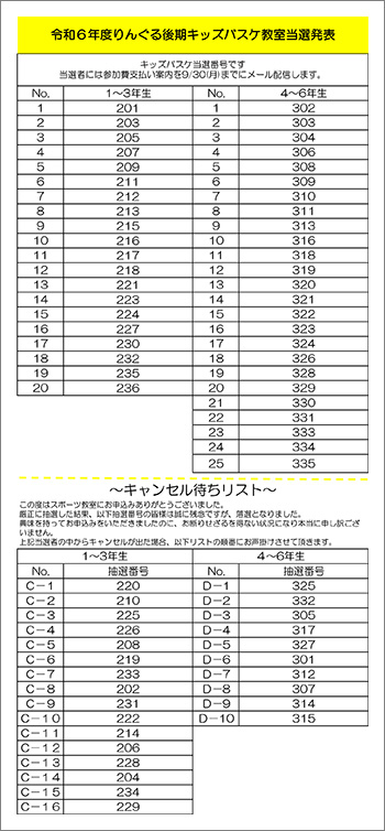 令和6年度りんぐる後期キッズバスケ教室当選