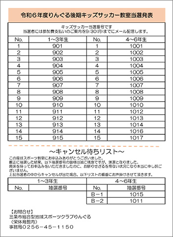 令和6年度りんぐる後期キッズサッカー教室当選番号